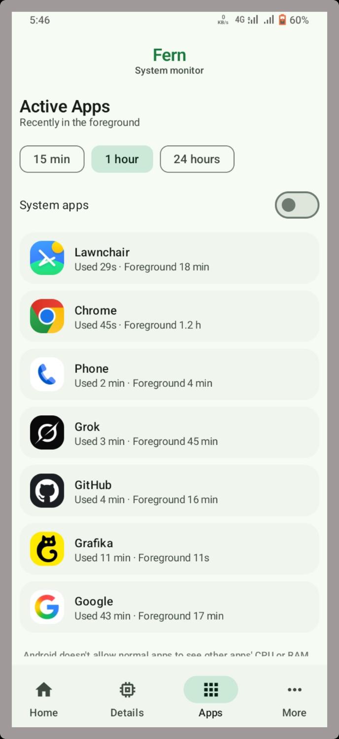 Fern active apps usage list